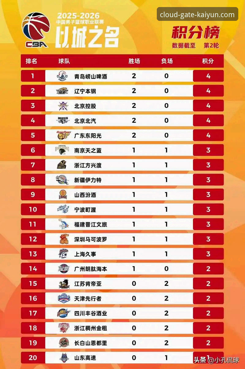 CBA季后赛首轮G2全面解析：浙江加时逆转宁波，兰道夫33分统治比赛