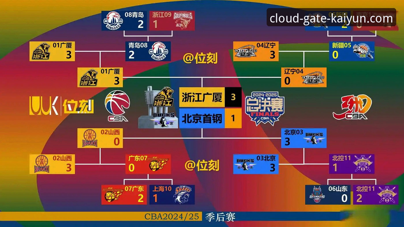 CBA季后赛首轮G2全面评测：山西横扫青岛晋级八强，KAIYUN官方入口见证激烈对决